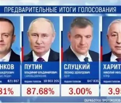 За кого голосовать в марте 2024 года