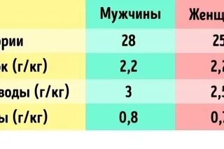 Сколько калорий гуси