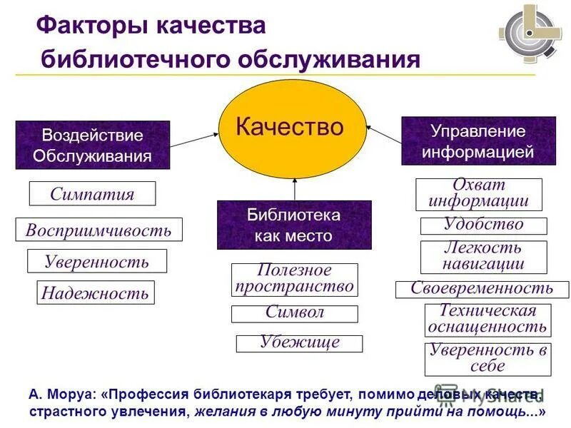 Характеристика документов на различных носителях. Качество информации. Документы от носителей информации делятся на. Качество управленческих решений. Качество данных.
