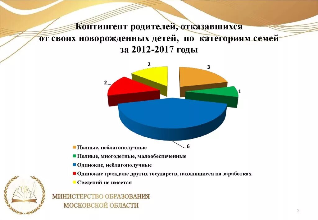 Контингент семей. Контингент обучающихся. Контингент семей. Контингент учащихся школы это. Контингент воспитанников.