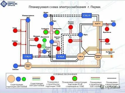 Режимы систем электроснабжения