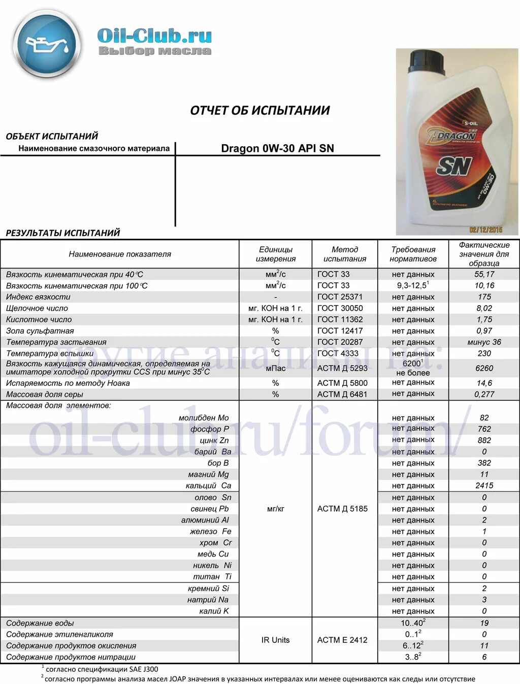 5 30 ойл клуб. Анализ масла Мицубиси 0w30 синтетика. Лабораторный анализ масла Митсубиси 0w30 синтетика. Сводная таблица масел Ойл клуб. Масло с большим щелочным числом.