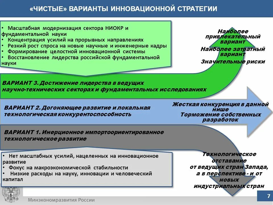 Инновационное образование рф. Стратегические направления развития. Стратегия экономического развития. Инновационная стратегия. Стратегические инновации.