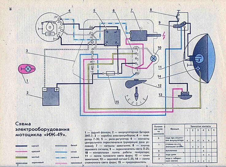 Схема электрооборудования мотоцикла ИЖ 49. Схема проводки мотоцикла ИЖ Планета 3 6 вольт. Электрооборудование на мотоцикл ИЖ Юпитер 4. Схема электрооборудования ИЖ Планета 5. Проводка иж юпитер 4