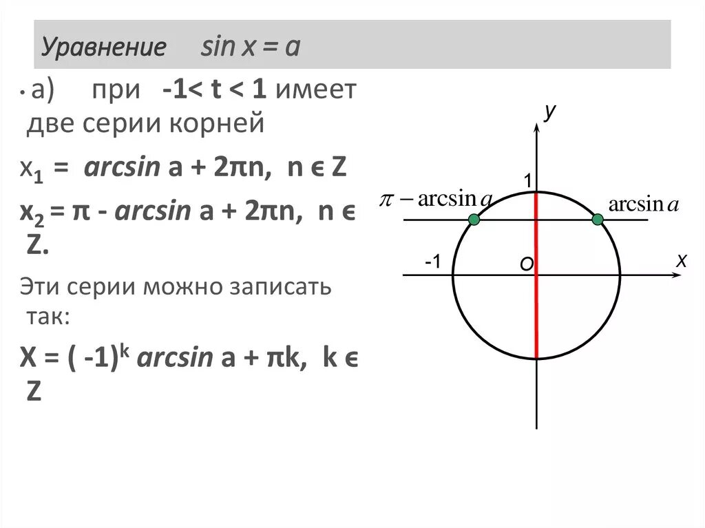 Косинус икс больше. Тригонометрия уравнения синус 2х. Решение тригонометрических уравнений синус х равен 1. Формула решения уравнения sinx a. Решение тригонометрических уравнений sinx a.