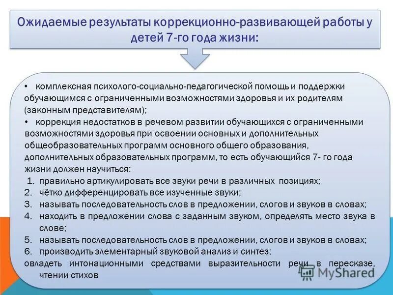 Аналитический отчет шаблон. Результаты коррекционно развивающей работы. Результат коррекционной работы психолога. Результаты коррекционно развивающей работы. Результаты коррекционно развивающей работы.