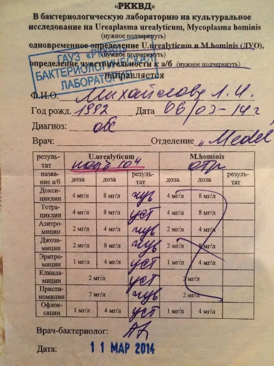 Может ли уреаплазма пройти сама. Может ли уреаплазма пройти сама