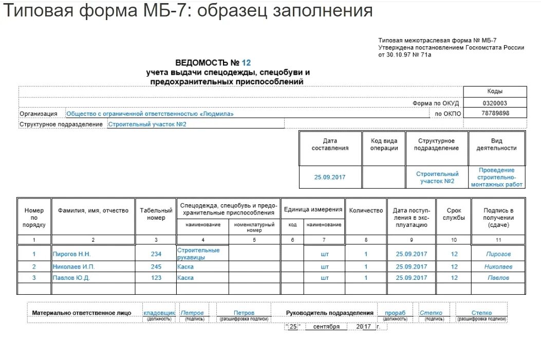 Учет выдачи дежурной сиз. Журнал учета выдачи дежурных средств индивидуальной защиты. Журнал учета выдачи работникам средств индивидуальной защиты. Журнал учета выдачи личных карточек СИЗ. Журнал учета выдачи СИЗ В ДОУ.