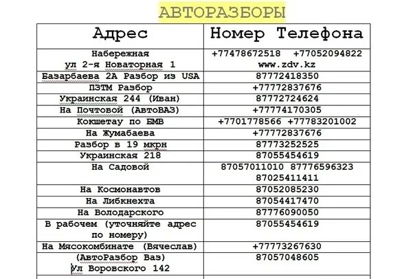 Обл здравоохранения номер телефона. Справочник телефонных номеров администрации района. Код петропавловска казахстана телефонный. Справочник домашних телефонов. Телефонный справочник города.