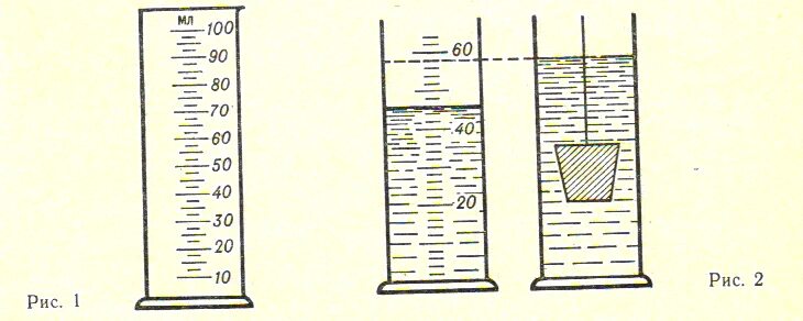 В измерительный цилиндр объемом воды 50 см3. Определите объем тела погруженного в измерительный цилиндр с водой. Найти объём погруженного цилиндра. Определите объем тела погруженного в цилиндр. Определите объём тела погружённого в МЕНЗУРКУ С водой рис 2.