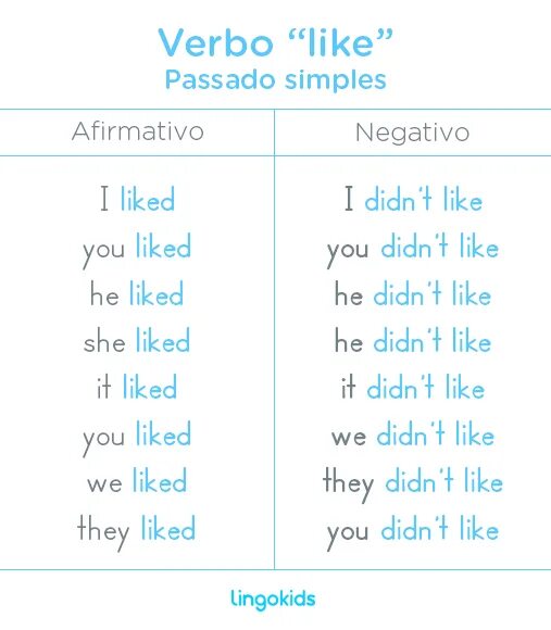 Have like enjoy. To like в паст симпл. like past simple. глагол like в английском языке. глагол like в past simple.