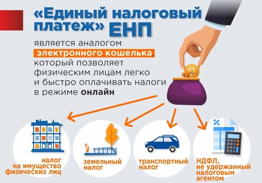 Енп усн. Единый налоговый платеж. «единый налоговый платеж» енп. налоги уплачиваемые физическими лицами. единый налоговый платеж енп ндфл.