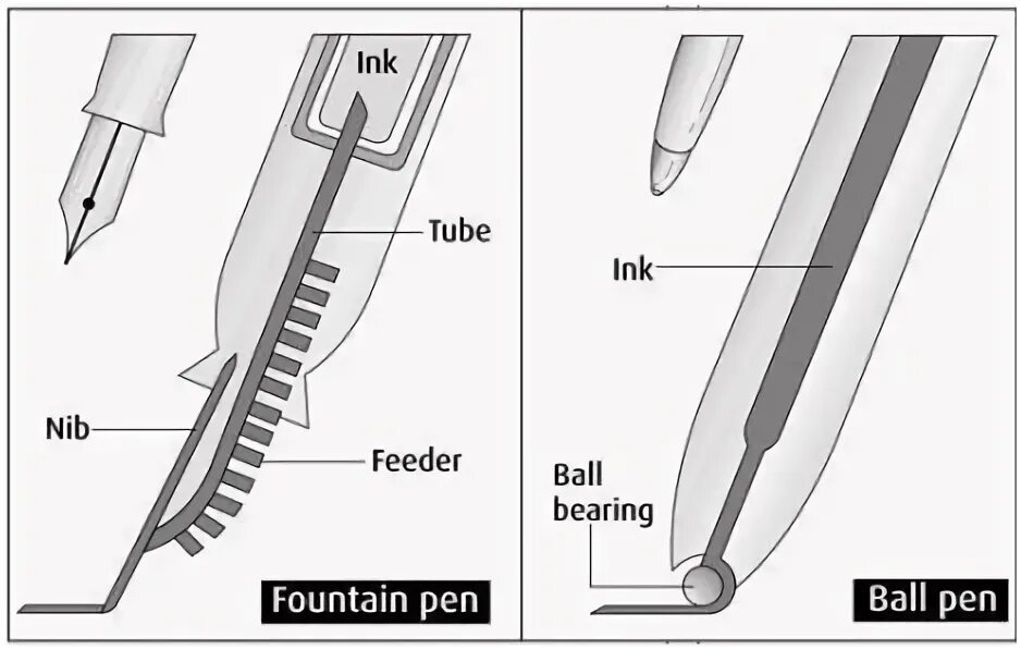 С английского на русский pens