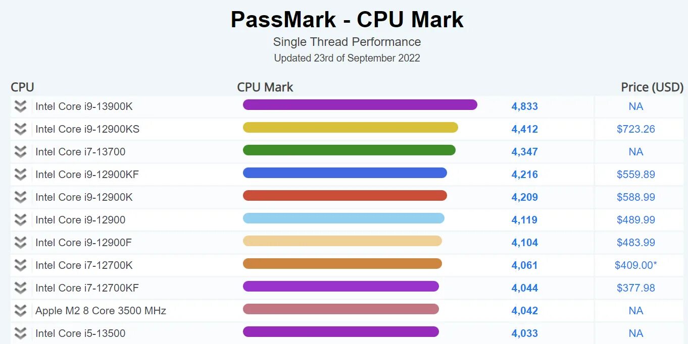 Prefer performance cores cs2