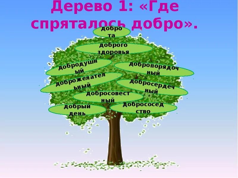 Нравственные достижения 4 класс орксэ