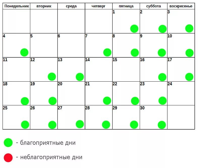 Благоприятные дни для уколов. Благоприятные дни для наращивания ресниц. Благоприятные дни для окраски бровей. Календарь для наращивания ресниц. Благоприятные дни для окраски волос.