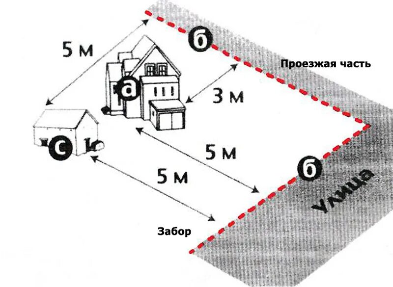 Какое расстояние между улицами. Схема расположения построек на земельном участке ИЖС. Отступы построек от границ земельного участка. Схема расположения строений на земельном участке по нормам. Нормы отступа застройки земельного участка.