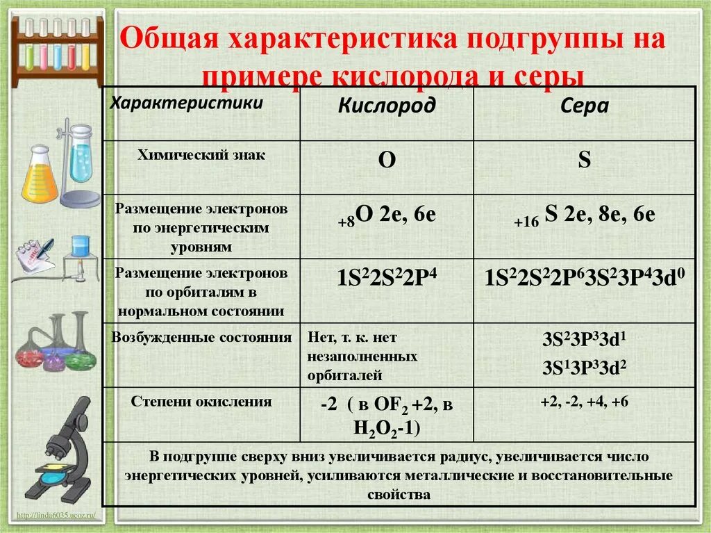 Таблица свойства химических элементов кислорода и серы. Свойства химических элементов кислорода и серы таблица 9 класс. Сравнительная таблица кислорода и серы. Химические свойства кислорода и серы 9 класс. Простые вещества кислорода и серы