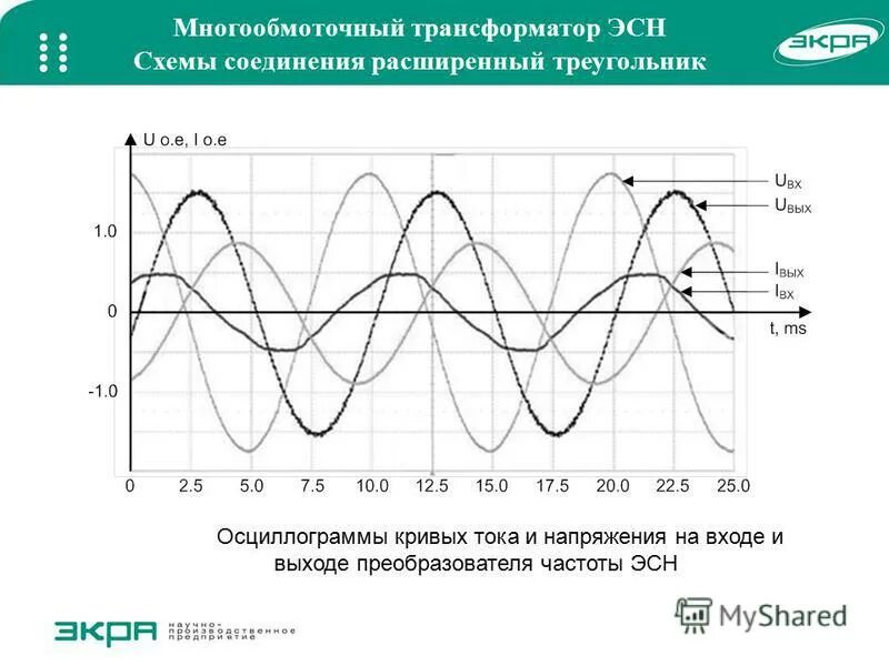 Импульсный повышающий преобразователь напряжения схема. Широтно-импульсная модуляция график. Форма синусоиды модифицированная инвертор. Электрическая схема частотного преобразователя 3 фазы. Инверторные источники тока схемы.