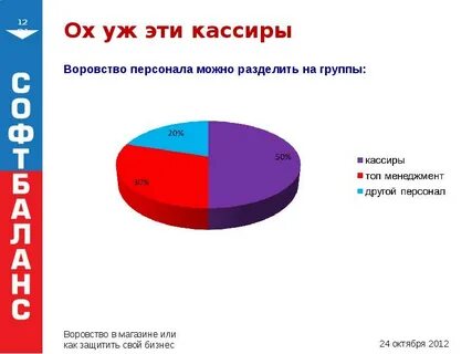 Сколько дают за воровство данных