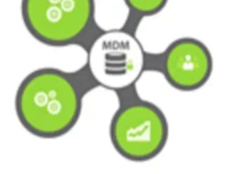 MDM система. MDM картинки. Master data Management (MDM) это. MDM система иконка. Управление mdm