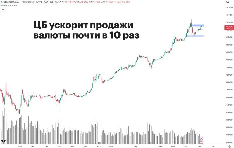 Usd цб курс. Центробанк валюта. Курс доллара на сегодня цб. Курс доллара цб. Курс доллара.