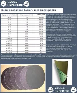 Какая наждачка нужна для стен