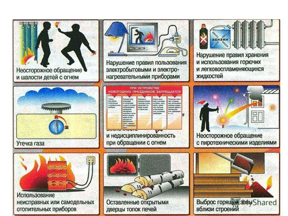 В некоторых горючих. Причины пожаров в общественных зданиях. Причины возникновения пожаров. Причины возникновения пожара в доме. Причины возникновения пожаров в жилых и общественных зданиях.