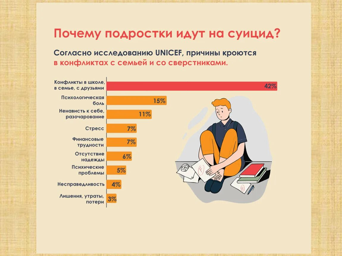 3.3 2021. Причины самоубийств подростков статистика. Статистика самоубийств подростков.