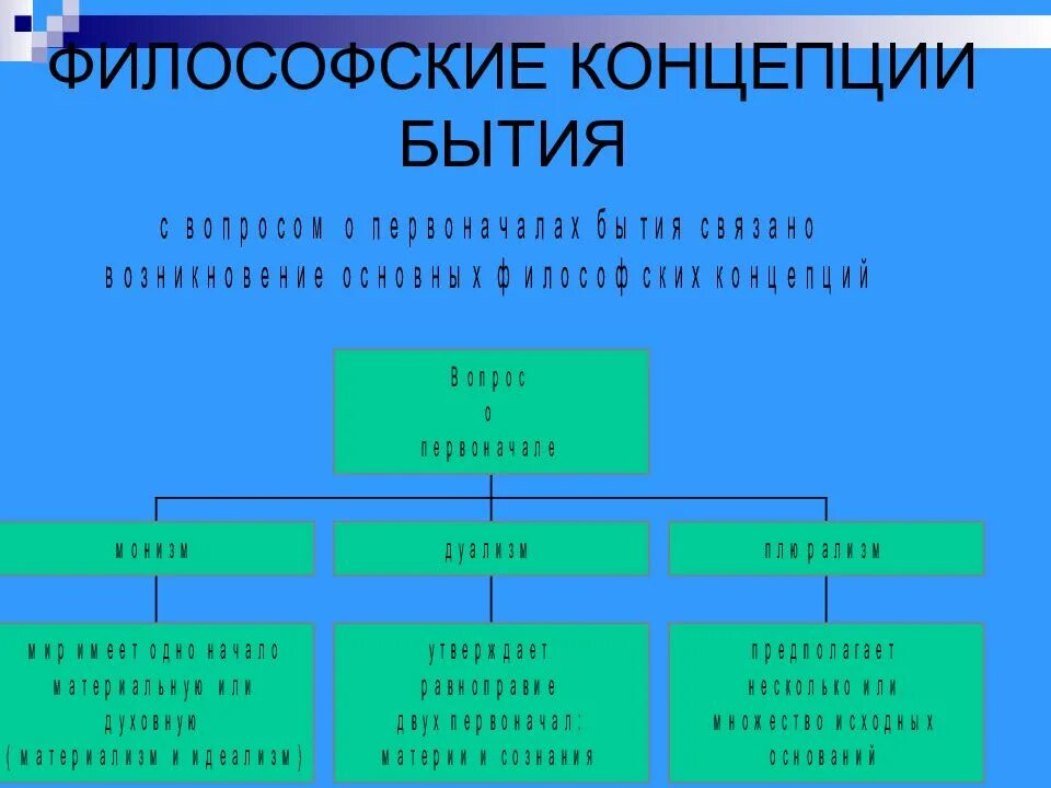 Философская концепция согласно