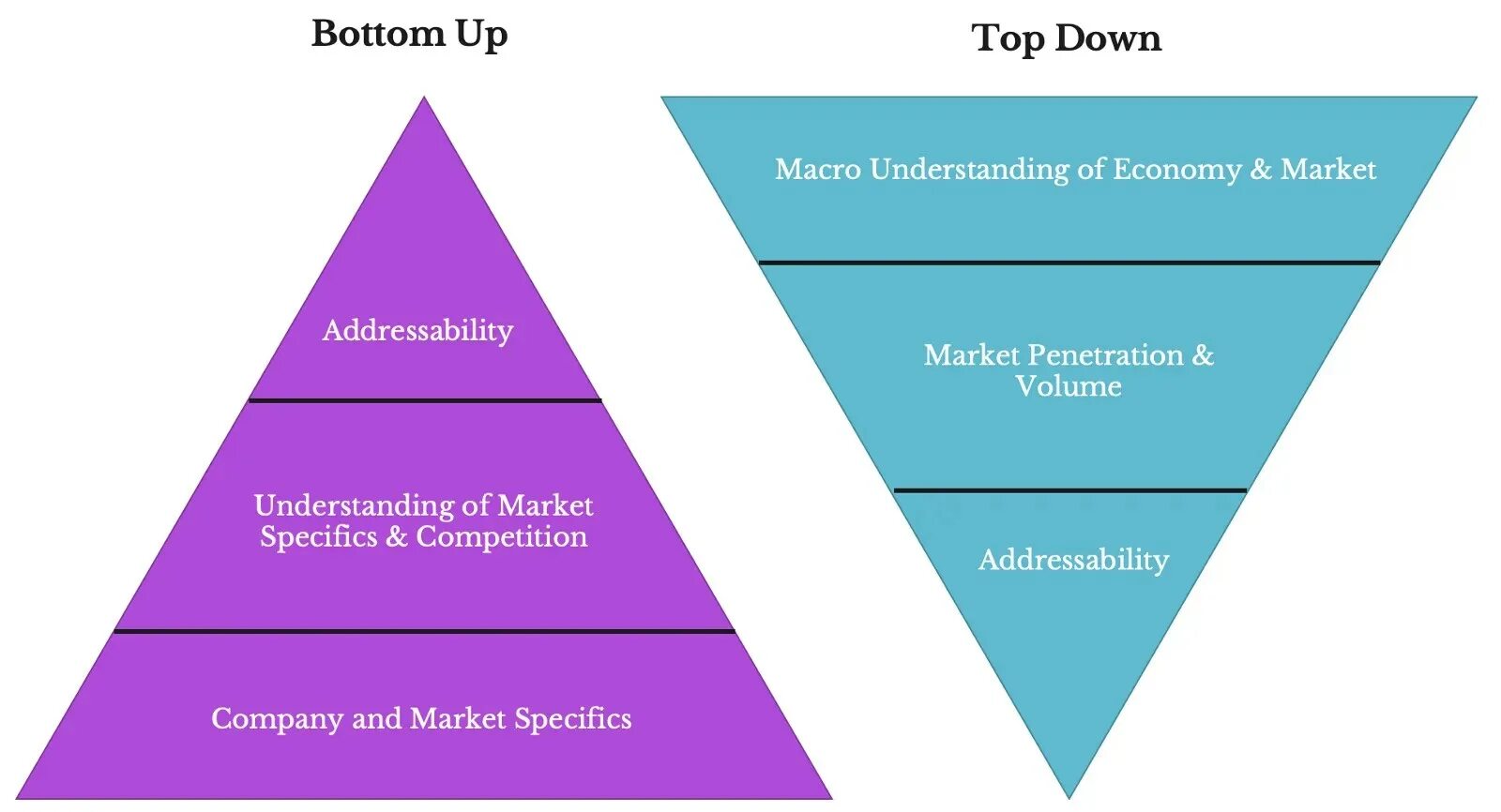 Stock market. Up down market. В треугольнике стрелки вверх вниз. Up down market. Up down market.