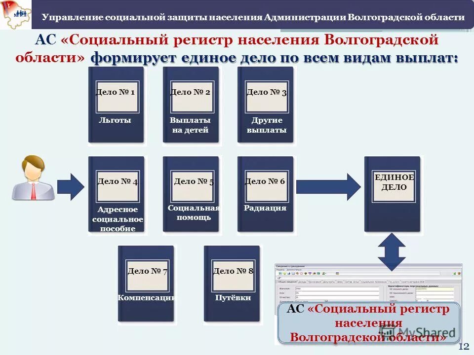 Регистр получателей