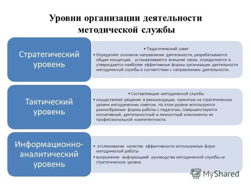 что такое учебно-методическая концепция обучения. методическая работа педагога. концепция методической работы. методическая концепция урока истории. концепция методической работы.