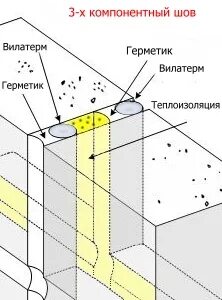 Утепленный шов