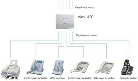 Мини атс инструкция