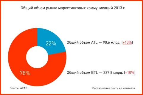 Рынок мероприятий