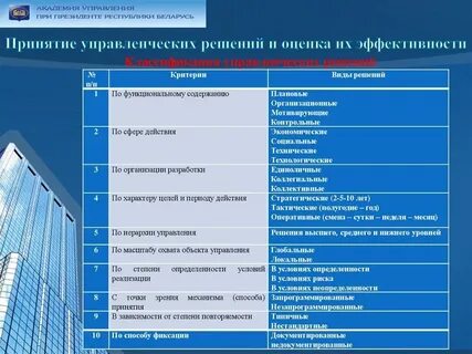Анализ результатов эффективности управленческого решения