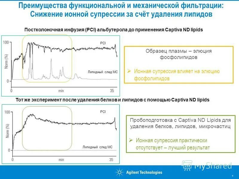 Мс мс анализ