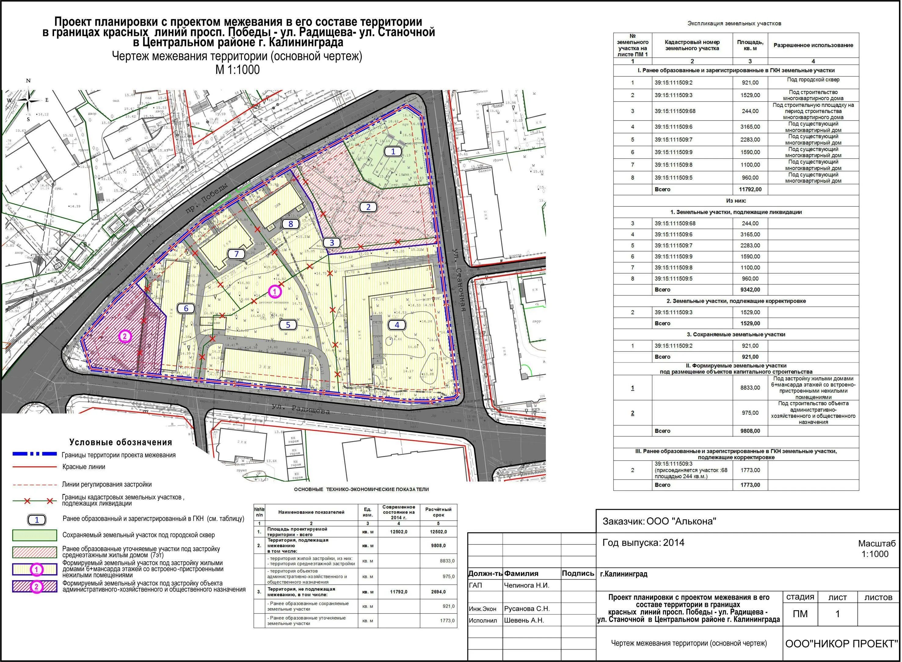 Проект планирования территории (ППТ). Утвержденный проект межевания территории. Проект межевания территории (ПМТ). Чертеж проект межевания территории. Максимальный процент застройки