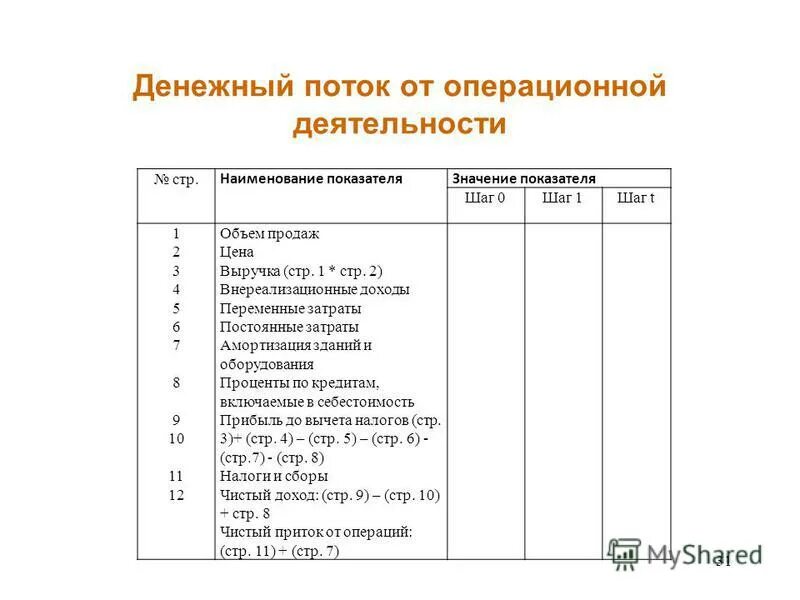 Наименование показателя 2 значение показателя 3. Наименование показателя 2 значение показателя 3. Показатели эффективности реализации стратегии. Экономические показатели вуза. Отчет о финансовых результатах с кодами строк.