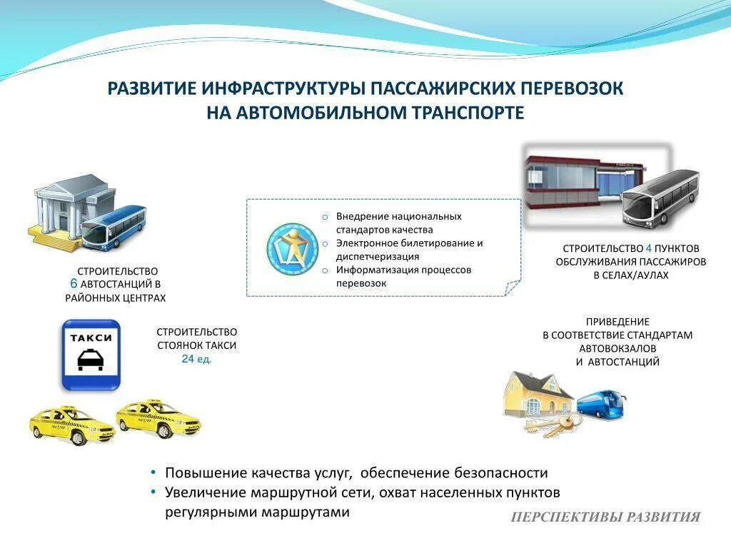 Обеспечение безопасности перевозок. Инфраструктура транспорта. Транспортная инфраструктура автотранспорт. Организация пассажирских перевозок.