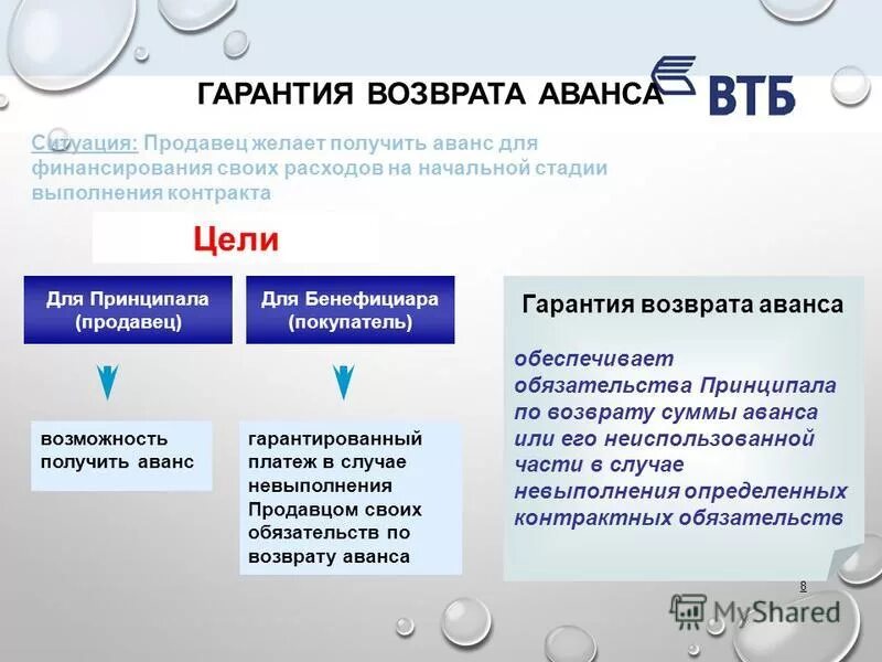 Возврат валютных авансов