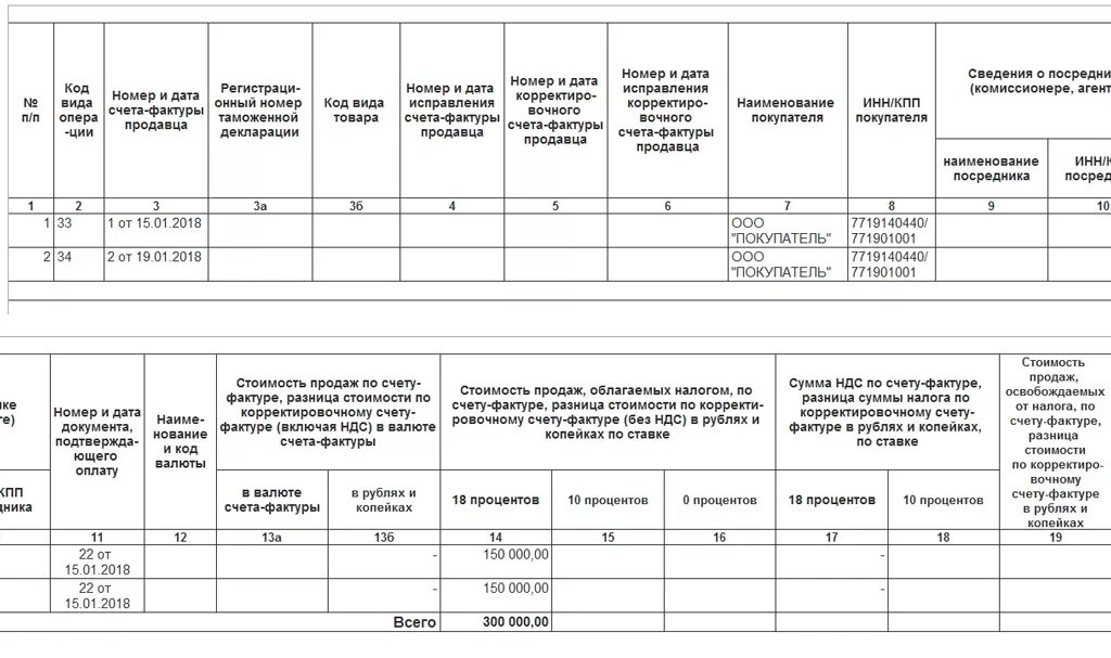 Коды операций в книге продаж ндс. Восстановление НДС В книге продаж пример. Восстановление НДС пример заполнения книги продаж. Восстановленный НДС В книге продаж образец. Книга продаж при восстановлении НДС С аванса образец.