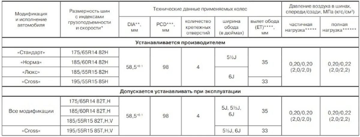 Размеры дисков лады калины