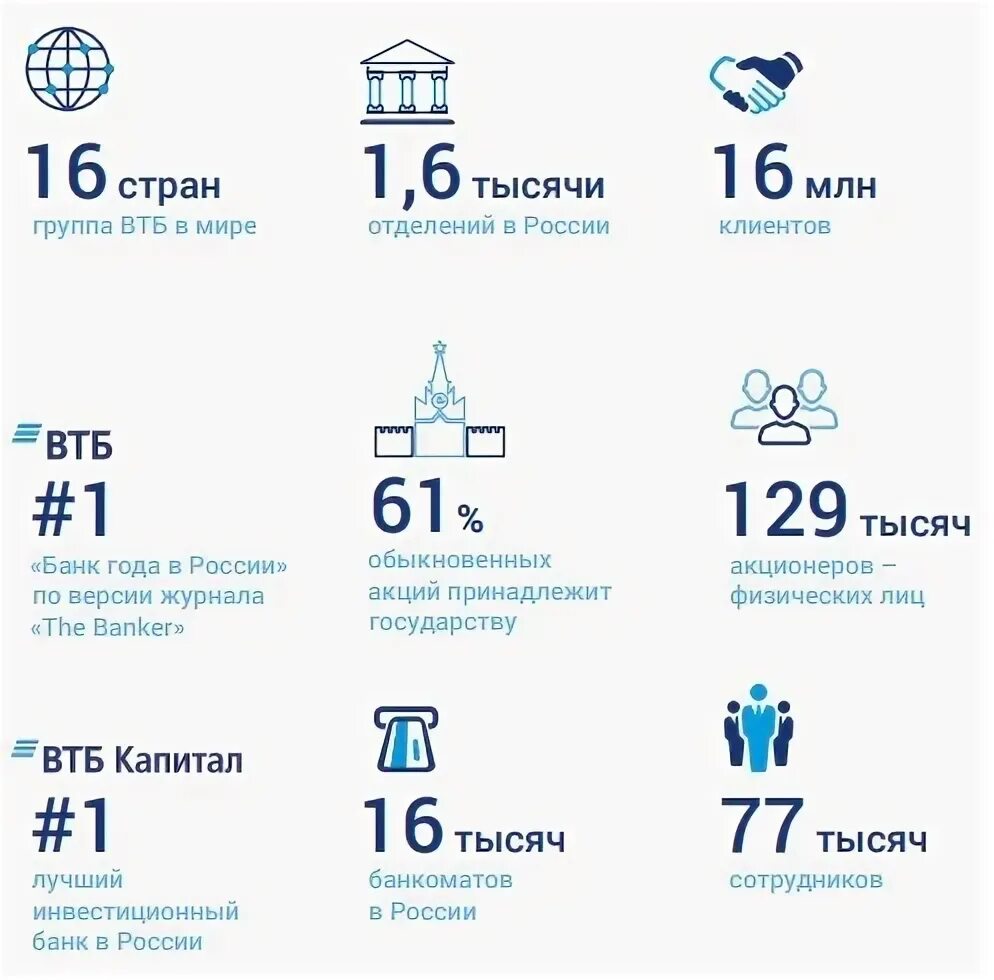 Втб чей банк. Коллектив втб банка. Кому принадлежит втб на самом. Кому принадлежит втб на самом. Иностранные акционеры сбербанка.