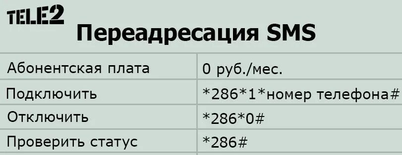 ПЕРЕАДРЕСАЦИЯ теле2. ПЕРЕАДРЕСАЦИЯ смс теле2. ПЕРЕАДРЕСАЦИЯ смс теле2 на другой номер. ПЕРЕАДРЕСАЦИЯ теле2 на теле2. Переадресация на междугородный