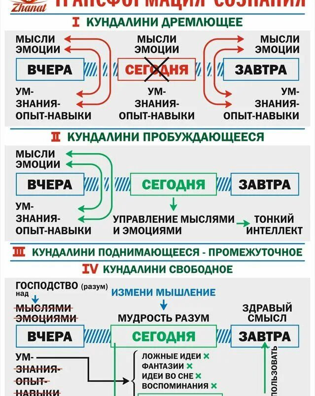 Число сознания 6 совместимость