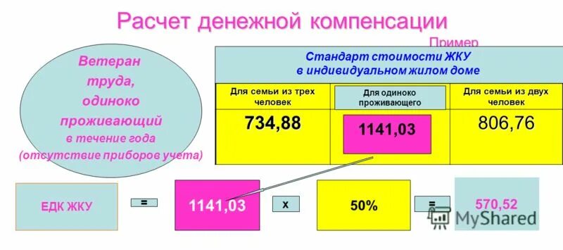 Денежные компенсации примеры. Как рассчитать финансовый код. Как рассчитать денежный код. Как рассчитать свой финансовый код.