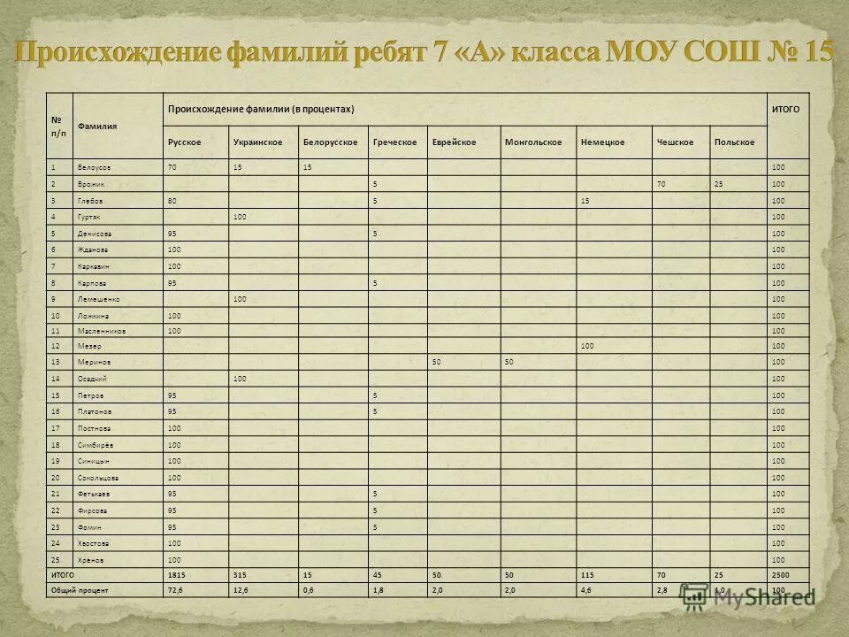 Национальность по фамилии