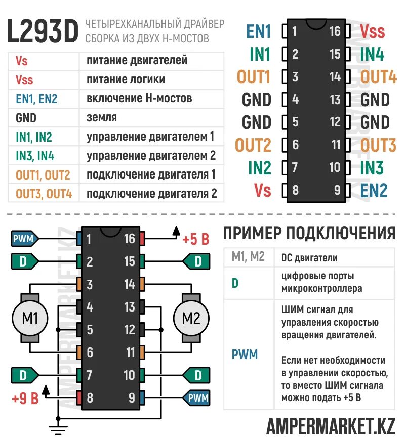 Подключение двигателя l293d L293D подключение 2-ух DC моторов Аппаратная платформа Arduino